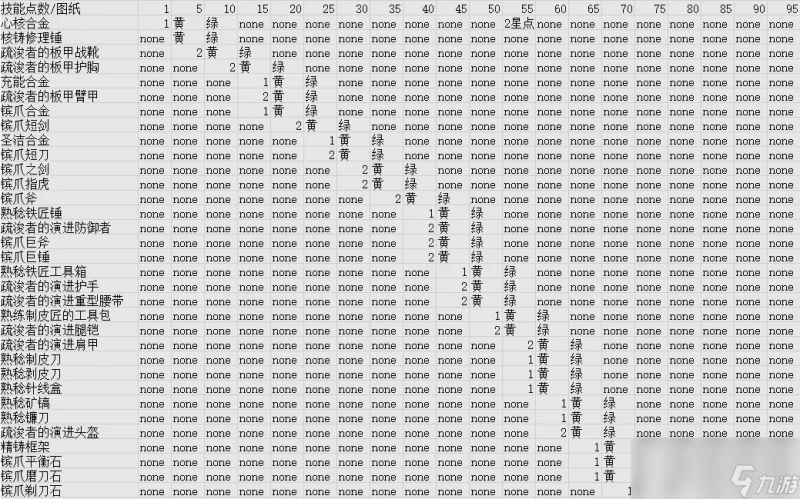 魔獸世界11.0鍛造沖級攻略