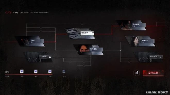 第一部緝毒題材的互動影視，真的有格局