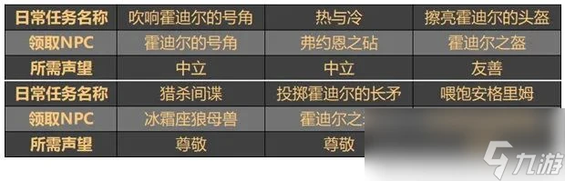 魔獸世界wlk霍迪爾之子聲望怎麼刷