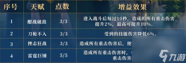 萬國覺醒重擊天賦是什麼