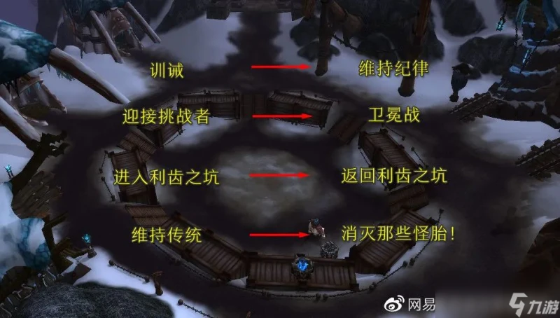 魔獸世界wlk霍迪爾之子聲望怎麼刷