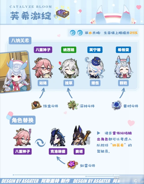 原神希格雯陣容搭配