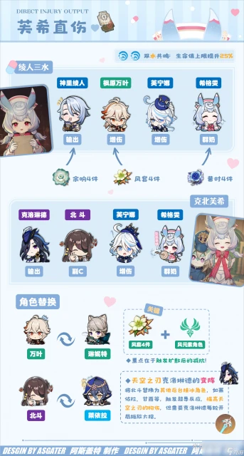 原神希格雯陣容搭配