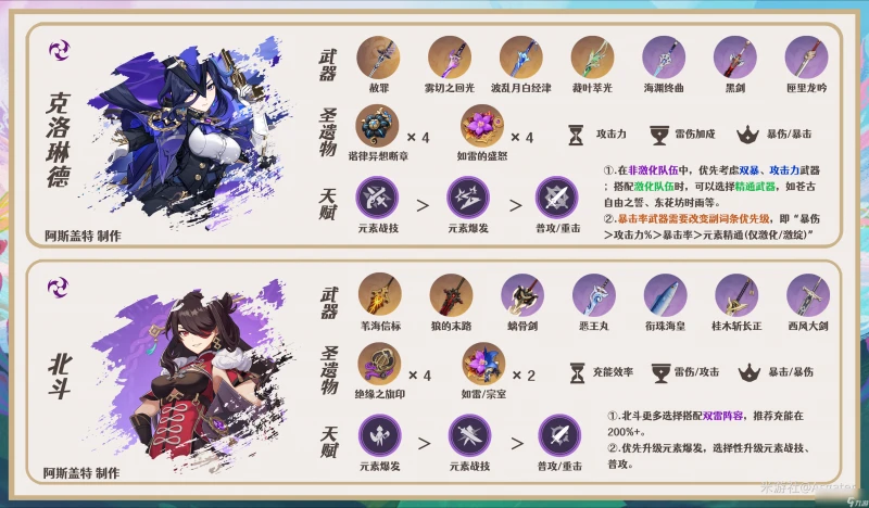 原神希格雯陣容搭配