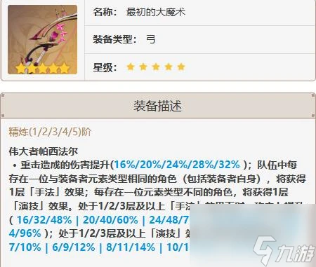 原神林尼武器推薦詳細介紹-原神林尼武器推薦