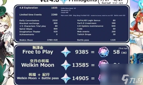 原神4.8卡池角色有什麼 原神4.8卡池角色介紹