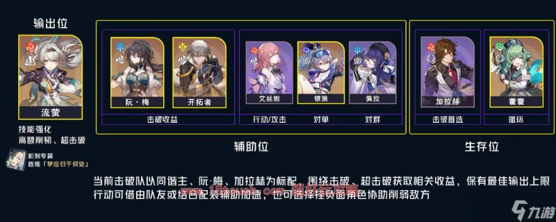 《崩壞星穹鐵道》流螢陣容配隊攻略