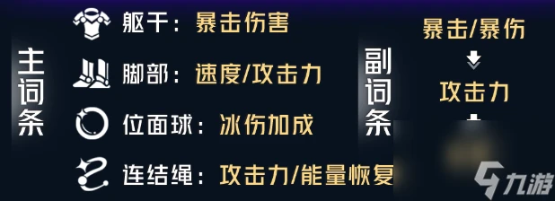 崩壞星穹鐵道彥卿遺器推薦