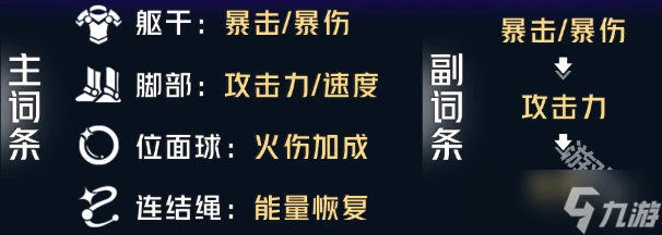 崩壞星穹鐵道托帕遺器怎麼選