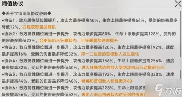 崩壞星穹鐵道差分宇宙V6黃泉刀一直砍怎麼打 差分宇宙V6黃泉流配裝實戰攻略