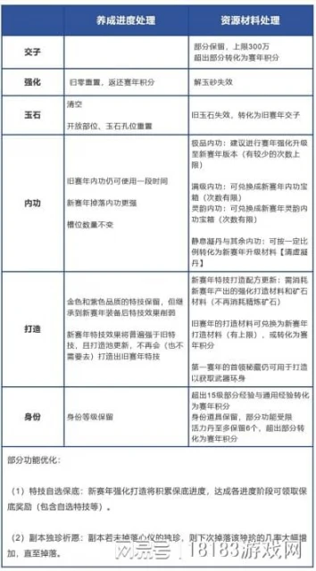 腦洞大開？逆水寒手游帶來MMO的全新版本答案