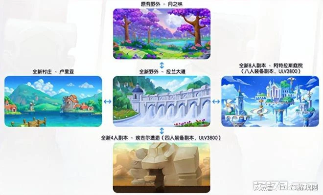 暑期檔正式開打？至少16款網遊重大更新 騰訊網易米哈游均參戰