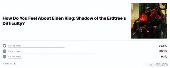 魔獸懷舊服正式服定檔 未補償送遊戲時間，網友：網易沒錢了？