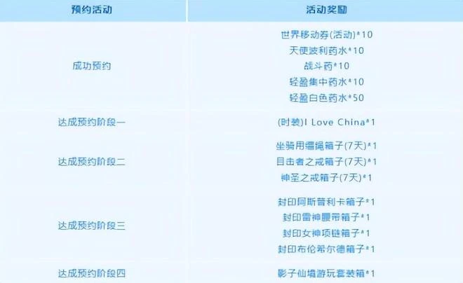 重回普拉德隆！塔人正版《仙境傳說起源》今日公測