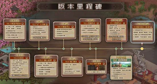 《大俠立志傳》手機版7月12日首度公開測試