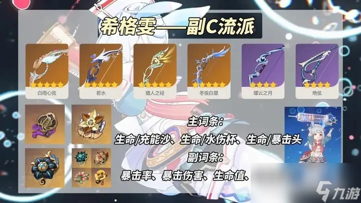 原神希格雯聖遺物詞條推薦