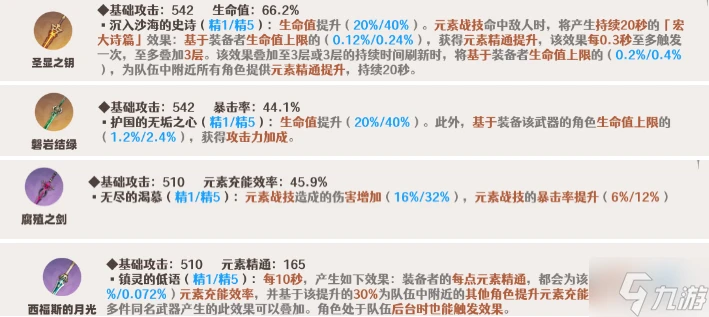 原神妮露武器哪個好2024 妮露武器選擇推薦