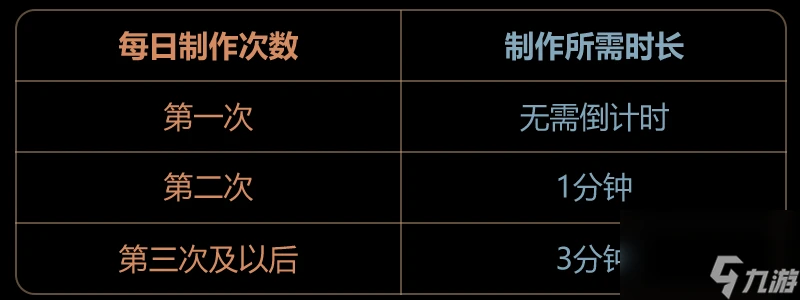 原神丘丘夢工坊玩法攻略