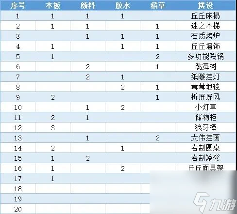 原神丘丘夢工坊玩法攻略