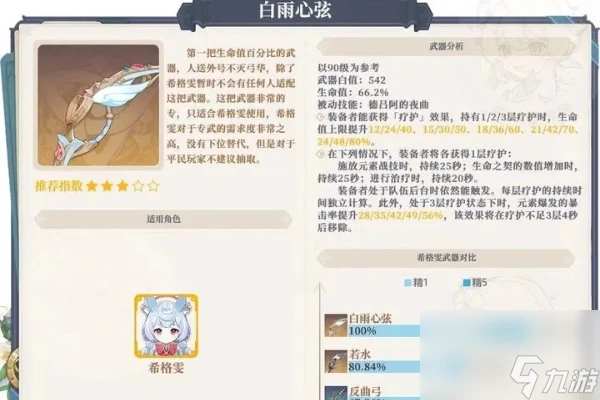 原神4.7版本下半武器池抽取攻略-原神4.7版本下半武器池值得抽嗎