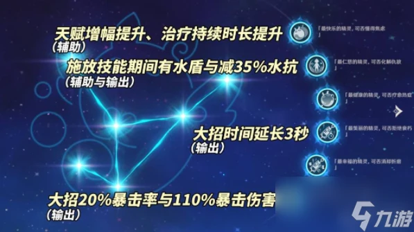 原神希格雯養成攻略