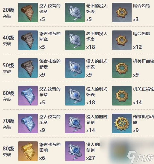 《原神》赦罪屬性詳細介紹