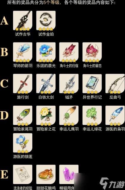 《原神》出行整備怎麼玩