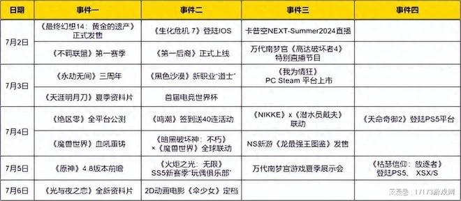 暑期核爆來了！米哈游自家人先卷為上 《魔獸》血吼重鑄正式落地