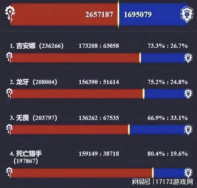 23萬人擠一個伺服器？國服回歸人數爆炸，幽靈虎退款來了！