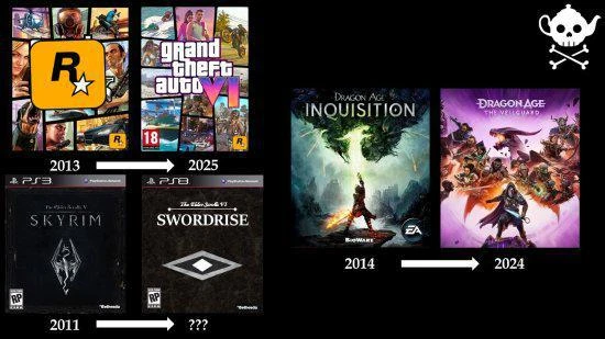 話說，現在的3A大作是不是公布的太早了？