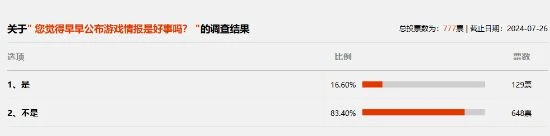 話說，現在的3A大作是不是公布的太早了？