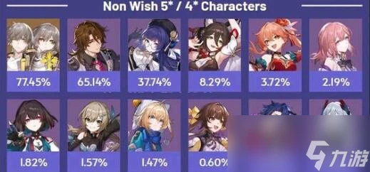 《崩壞 星穹鐵道》翡翠光錐搭配建議