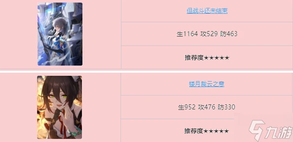 崩壞星穹鐵道阮梅光錐怎麼選 阮梅光錐推薦