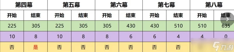 原神4.7幻想真境劇詩事件怎麼完成