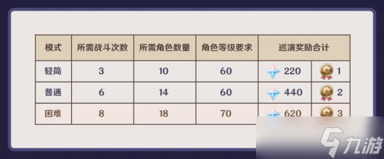 原神 V4.7攻略   一帖帶你玩轉4.7幻想真境劇詩