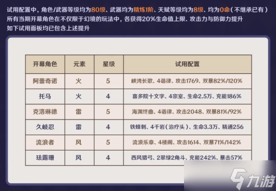 原神 V4.7攻略   一帖帶你玩轉4.7幻想真境劇詩
