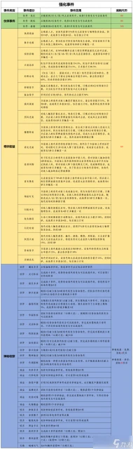 原神 V4.7攻略   幻想真境劇詩 活動詳解及全獎勵攻略