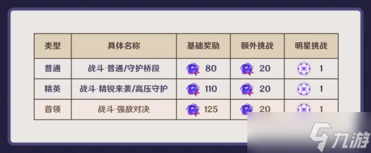 原神 V4.7攻略   一帖帶你玩轉4.7幻想真境劇詩