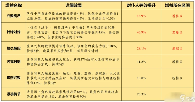 原神 V4.7攻略   幻想真境劇詩 活動詳解及全獎勵攻略