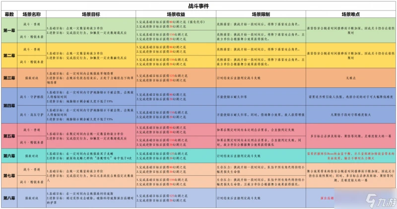 原神 V4.7攻略   幻想真境劇詩 活動詳解及全獎勵攻略