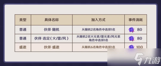 原神 V4.7攻略   一帖帶你玩轉4.7幻想真境劇詩