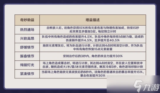 原神 V4.7攻略   一帖帶你玩轉4.7幻想真境劇詩