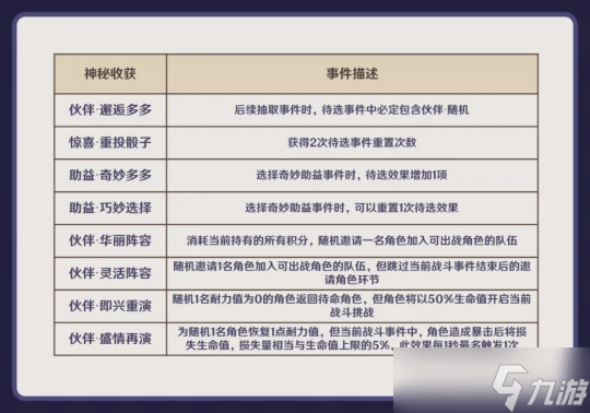 原神 V4.7攻略   一帖帶你玩轉4.7幻想真境劇詩