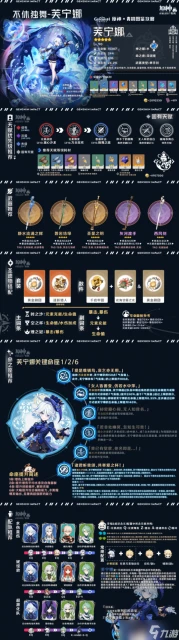 原神 V4.7角色攻略   下半卡池角色一圖流 解析攻略