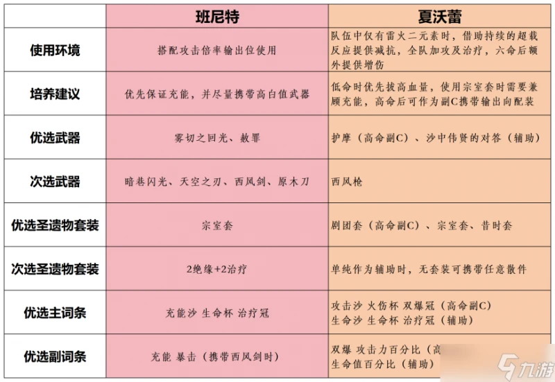 原神 V4.7攻略   幻想真境劇詩 活動詳解及全獎勵攻略