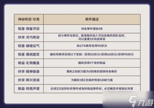 原神 V4.7攻略   一帖帶你玩轉4.7幻想真境劇詩