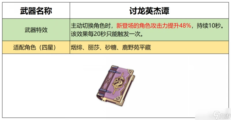 原神 V4.7攻略   幻想真境劇詩 活動詳解及全獎勵攻略