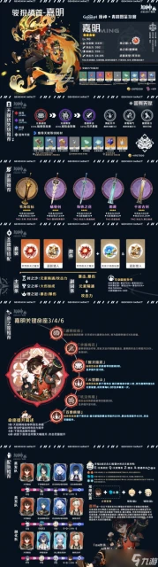 原神 V4.7角色攻略   下半卡池角色一圖流 解析攻略