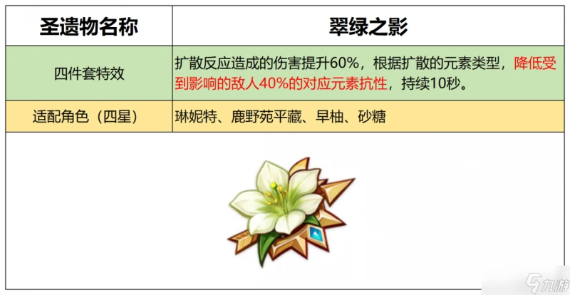 原神 V4.7攻略   幻想真境劇詩 活動詳解及全獎勵攻略