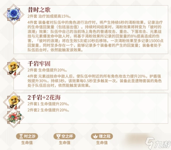 原神希格雯聖遺物養成攻略